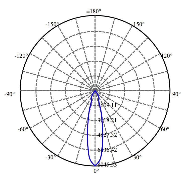 Nata Lighting Company Limited - Aluminium Reflector